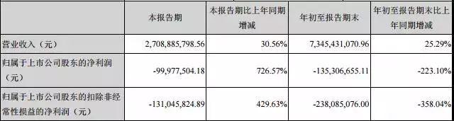 深喉｜电广传媒为不被ST竟2亿卖画给关联方湖南台，高管贪腐、盲目投资、连年亏损后的挣扎