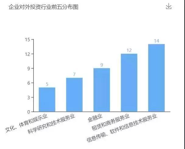 深喉｜电广传媒为不被ST竟2亿卖画给关联方湖南台，高管贪腐、盲目投资、连年亏损后的挣扎