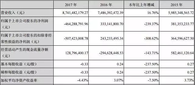 深喉｜电广传媒为不被ST竟2亿卖画给关联方湖南台，高管贪腐、盲目投资、连年亏损后的挣扎