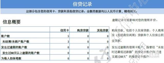 个人信用影响贷款？购房之前记得查询信用记录！