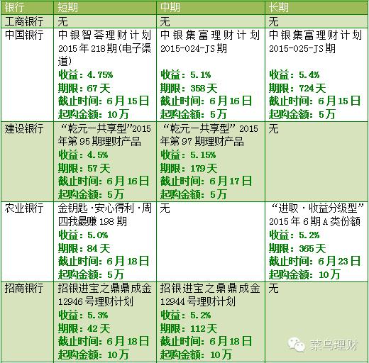 重磅｜本周值得投——爱钱进