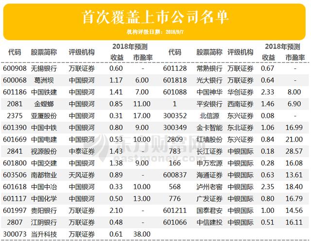 机构评级变动：2家上调 无锡银行等29家首次覆盖