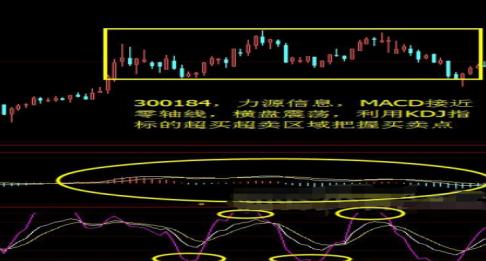 详解KDJ与MACD金叉共振操作技巧，高效实用！建议收藏