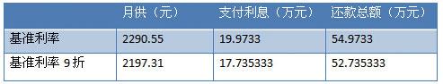 聊城银行为“揽客”也是蛮拼的 首套房贷款利率最低可拿到九折