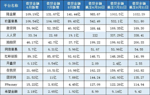 暴雷潮中，投资人的钱正倾向于涌入这12家平台