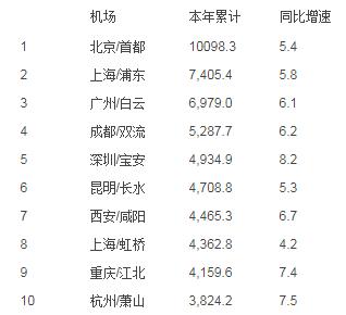 苏州人民要哭了 上海第三机场确定落户南通