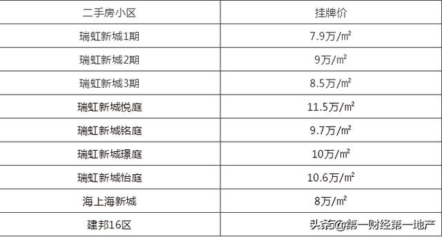 降价6000元/平！内环内纯宅地重新上架