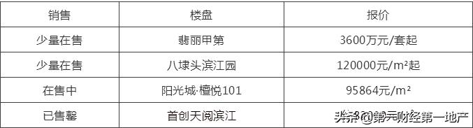 降价6000元/平！内环内纯宅地重新上架