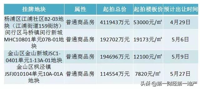 降价6000元/平！内环内纯宅地重新上架