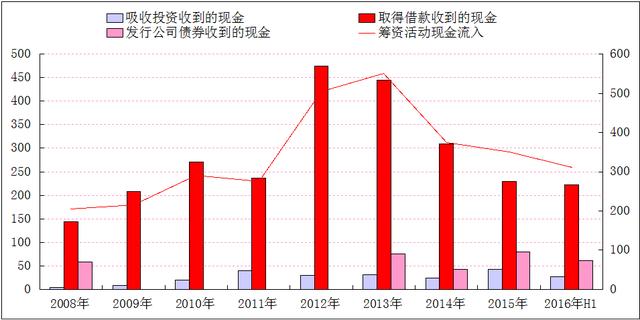 万科篇 从百亿到万亿的资本底色｜卓越100房企融资现状调查报告