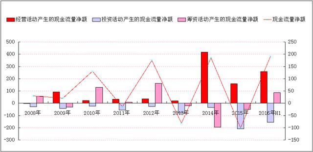 万科篇 从百亿到万亿的资本底色｜卓越100房企融资现状调查报告