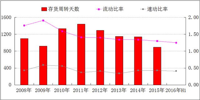 万科篇 从百亿到万亿的资本底色｜卓越100房企融资现状调查报告