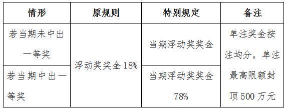 体彩大乐透新规解读：两大亮点奖级增加、奖金提高