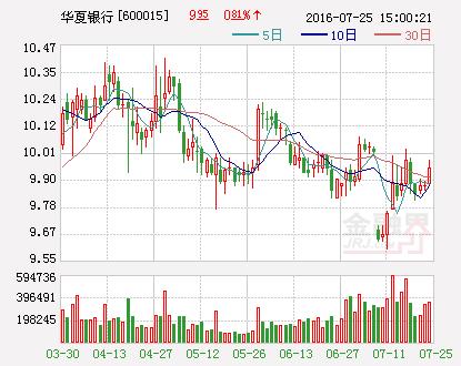 华夏银行：每股优先股派发现金股息4.20元