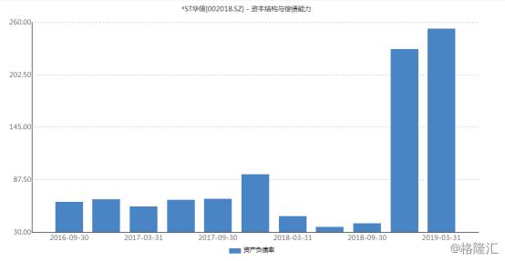 又一仙股或面临退市！天雷滚滚的ST华信路在何方？