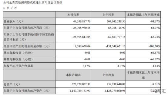 又一仙股或面临退市！天雷滚滚的ST华信路在何方？