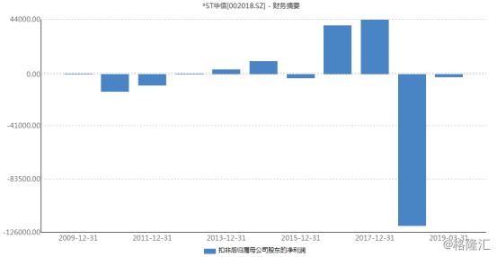 又一仙股或面临退市！天雷滚滚的ST华信路在何方？