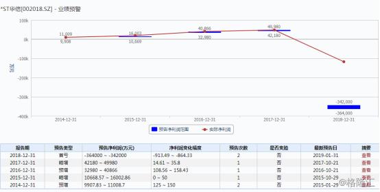 又一仙股或面临退市！天雷滚滚的ST华信路在何方？