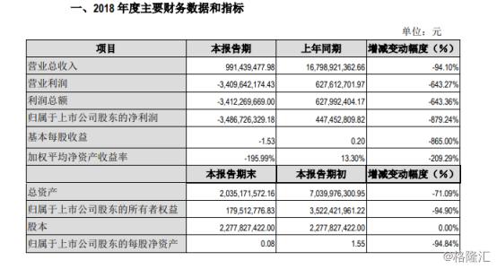 又一仙股或面临退市！天雷滚滚的ST华信路在何方？