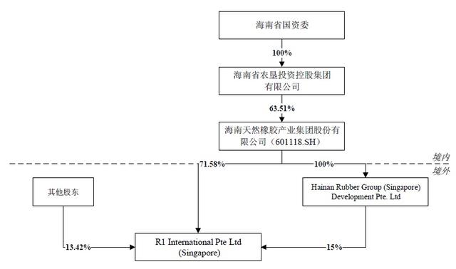 游资逃离海南橡胶 市场或不看好重大资产购买方案