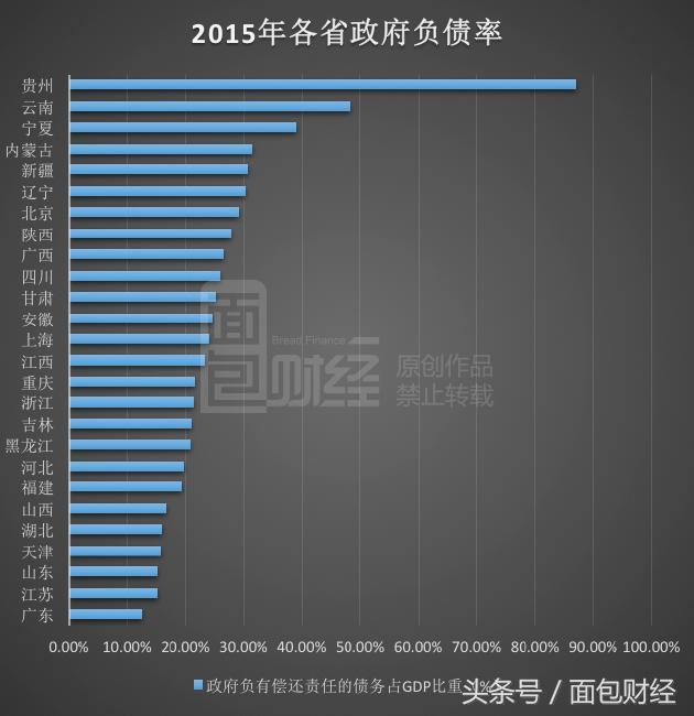 十月个利息支出超4000亿 地方政府债务激增