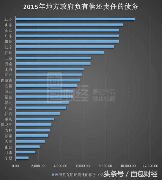 十月个利息支出超4000亿 地方政府债务激增