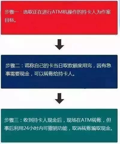 警惕！银行卡新政、转账新规实施，骗局来袭~