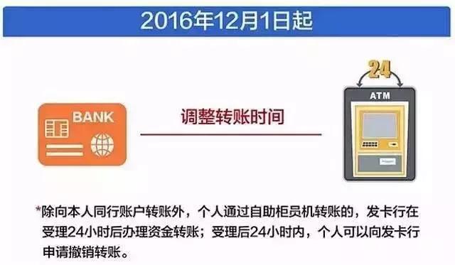 警惕！银行卡新政、转账新规实施，骗局来袭~