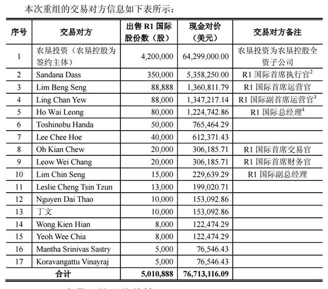 海南橡胶收购天然橡胶贸易商解决同业竞争 11月8日复牌