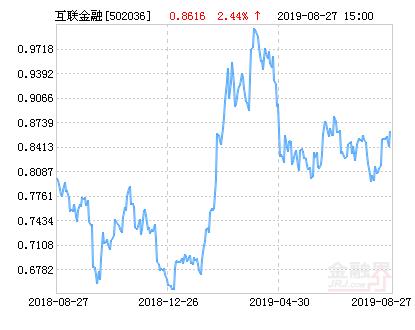 大成中证互联网金融指数分级净值上涨2.44% 请保持关注