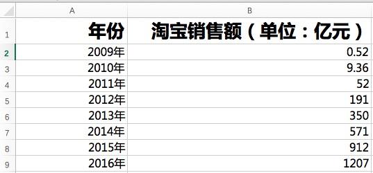 双十一剁手节将至，提前埋伏这些股票，把血拼的钱赚回来！（附股）