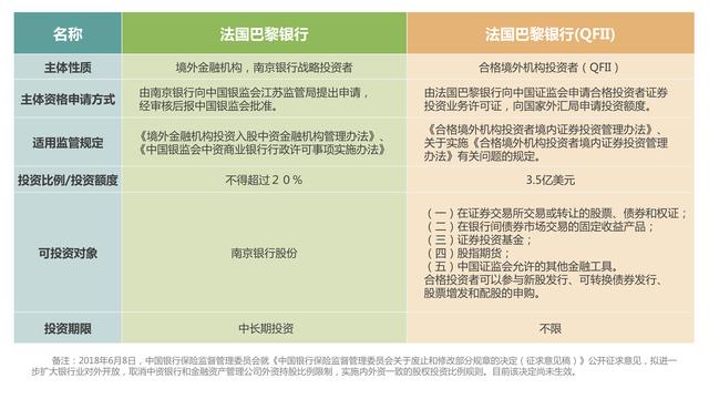 外资大举抄底南京银行？原来是《财新网》记者不专业