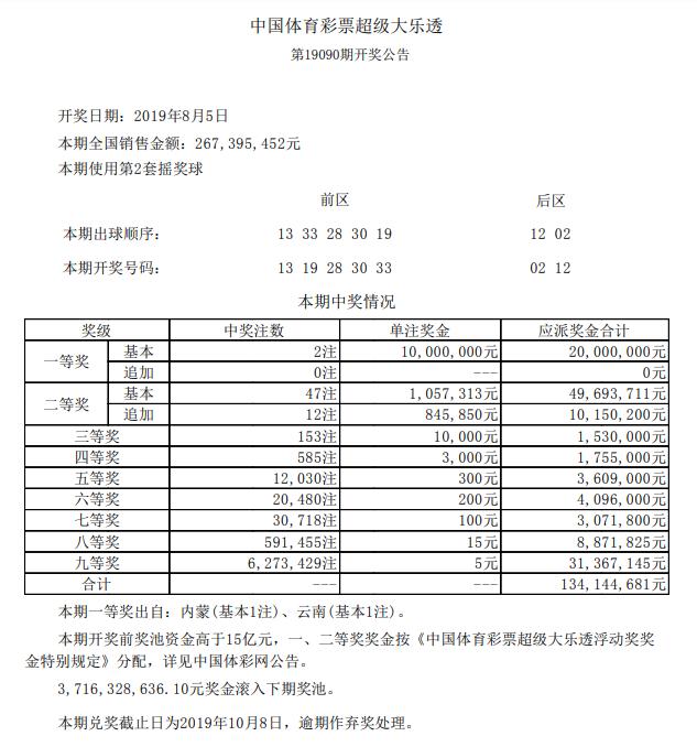 大乐透第19090期开奖详情