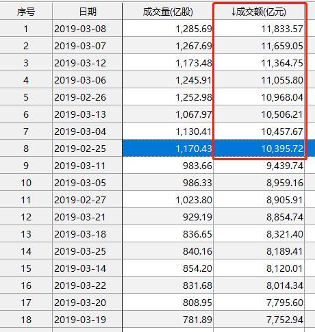 全球最牛是A股！1季度大涨24% 最猛股票暴涨近400%