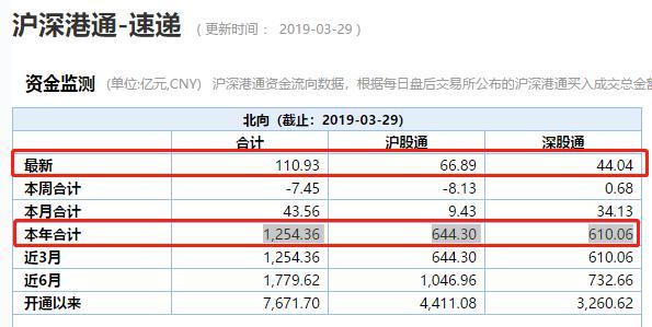 全球最牛是A股！1季度大涨24% 最猛股票暴涨近400%