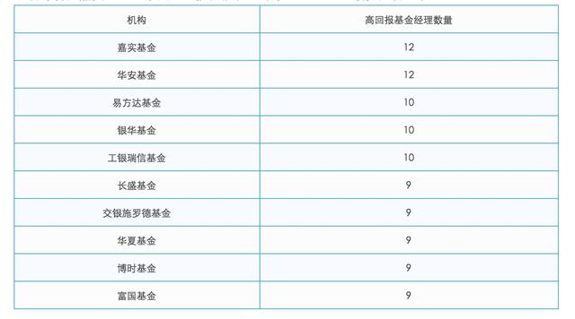 1972位基金经理排名，最最最赚钱的原来是他！