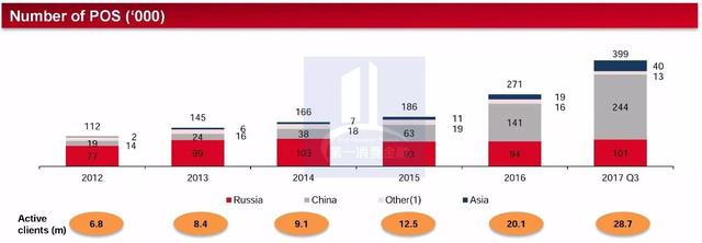 全球首发丨捷信中国前三季度净利润逾9亿 撑起捷信集团半边天