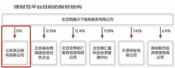 理财范股东董事长离奇失联，高管集体辞职，平台会垮吗