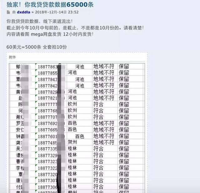 65000条！你我贷贷款数据在暗网被售卖