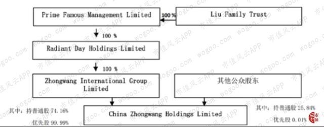 关联方大额无息借款“一锤定音”：中国忠旺，产能与债务的赛跑