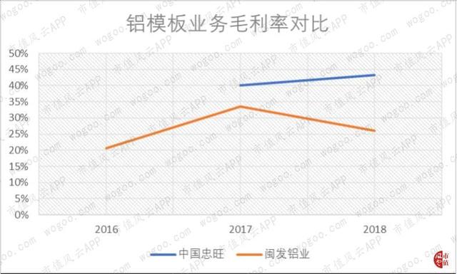 关联方大额无息借款“一锤定音”：中国忠旺，产能与债务的赛跑