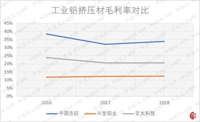 关联方大额无息借款“一锤定音”：中国忠旺，产能与债务的赛跑