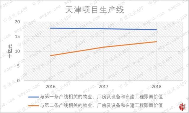 关联方大额无息借款“一锤定音”：中国忠旺，产能与债务的赛跑