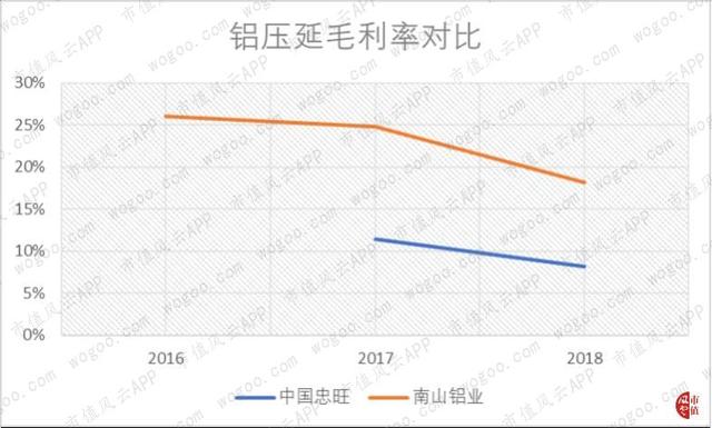 关联方大额无息借款“一锤定音”：中国忠旺，产能与债务的赛跑