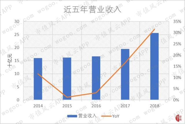 关联方大额无息借款“一锤定音”：中国忠旺，产能与债务的赛跑