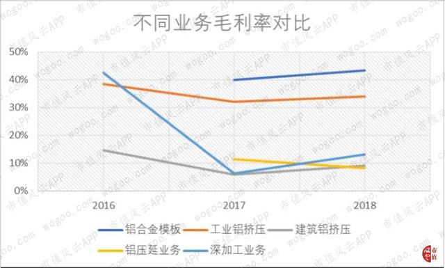 关联方大额无息借款“一锤定音”：中国忠旺，产能与债务的赛跑