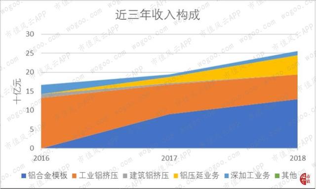 关联方大额无息借款“一锤定音”：中国忠旺，产能与债务的赛跑