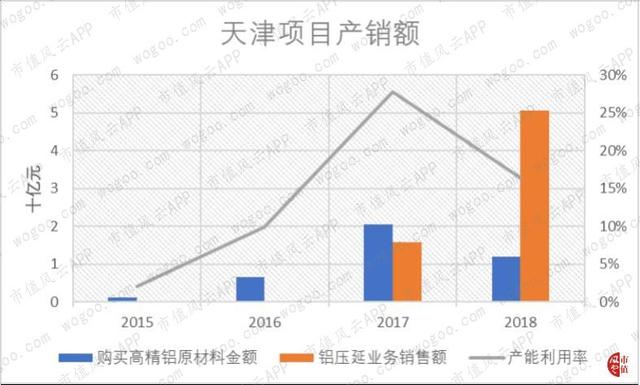 关联方大额无息借款“一锤定音”：中国忠旺，产能与债务的赛跑