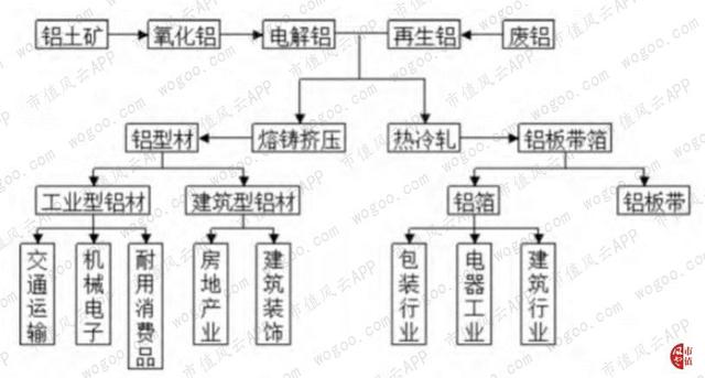 关联方大额无息借款“一锤定音”：中国忠旺，产能与债务的赛跑