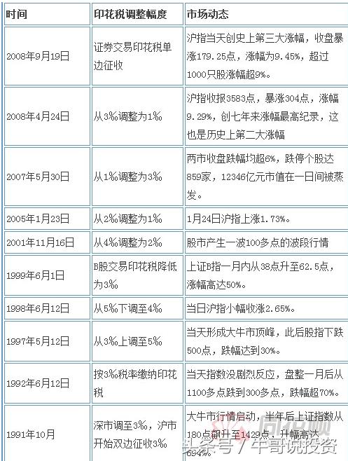 11.1 放眼全球格局2019年投资展望，股市汇市商品行情投资分析